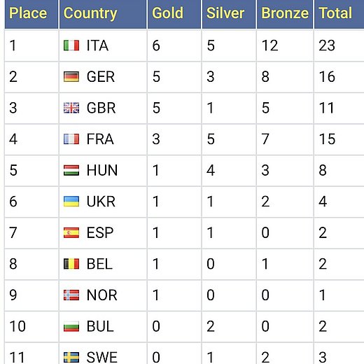 {m.alternative -> f:or(alternative: capTitle -> f:or(alternative: newsItem.title))}